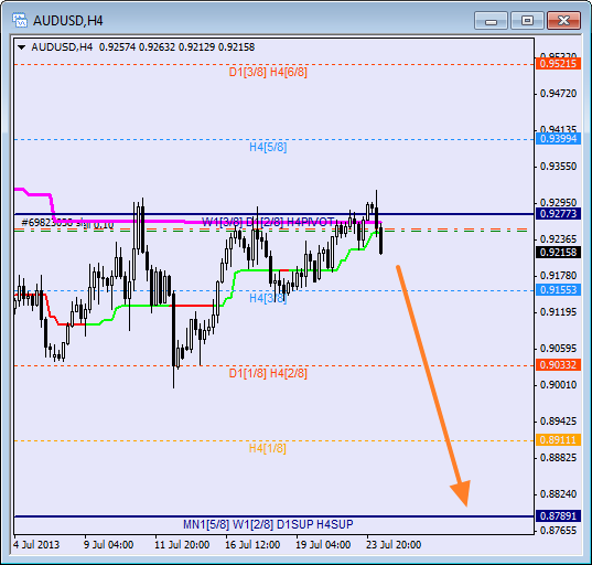 murray math line for australian dollar