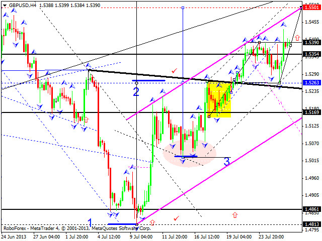 roboforex forecast