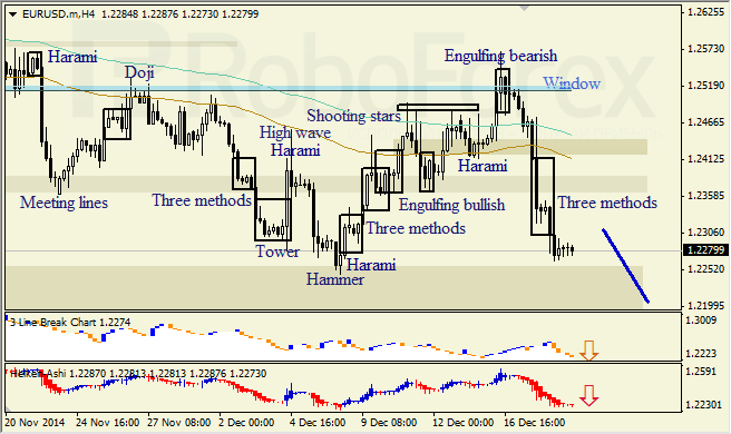 Line Break Chart Patterns