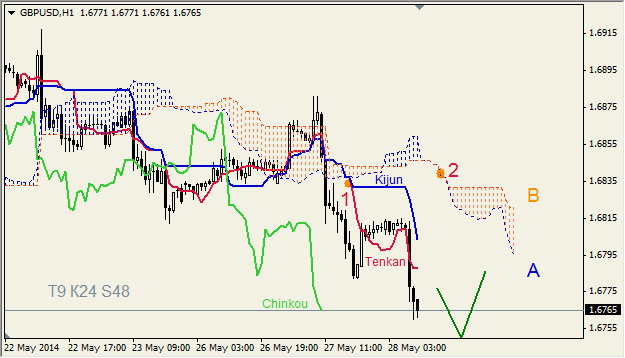 gbp_usdich2.png