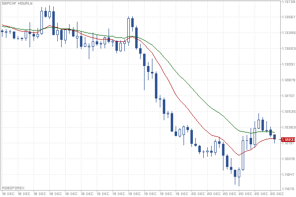 Gbp Chf