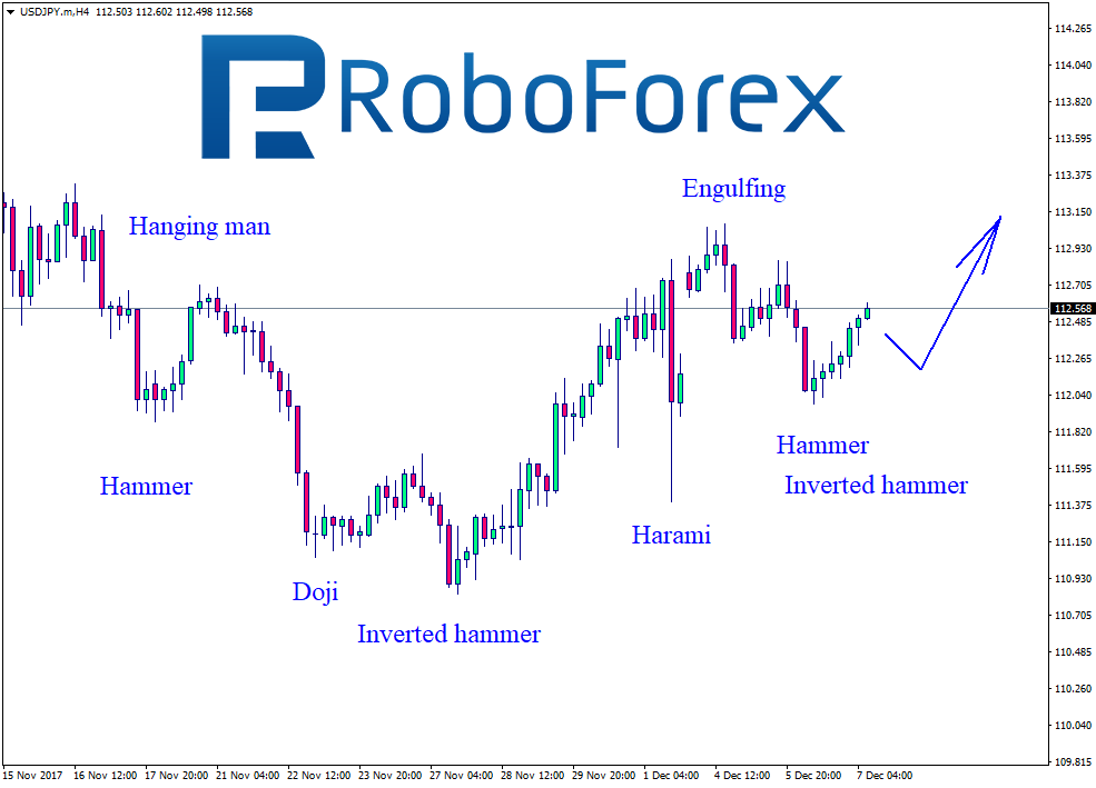 USDJPY