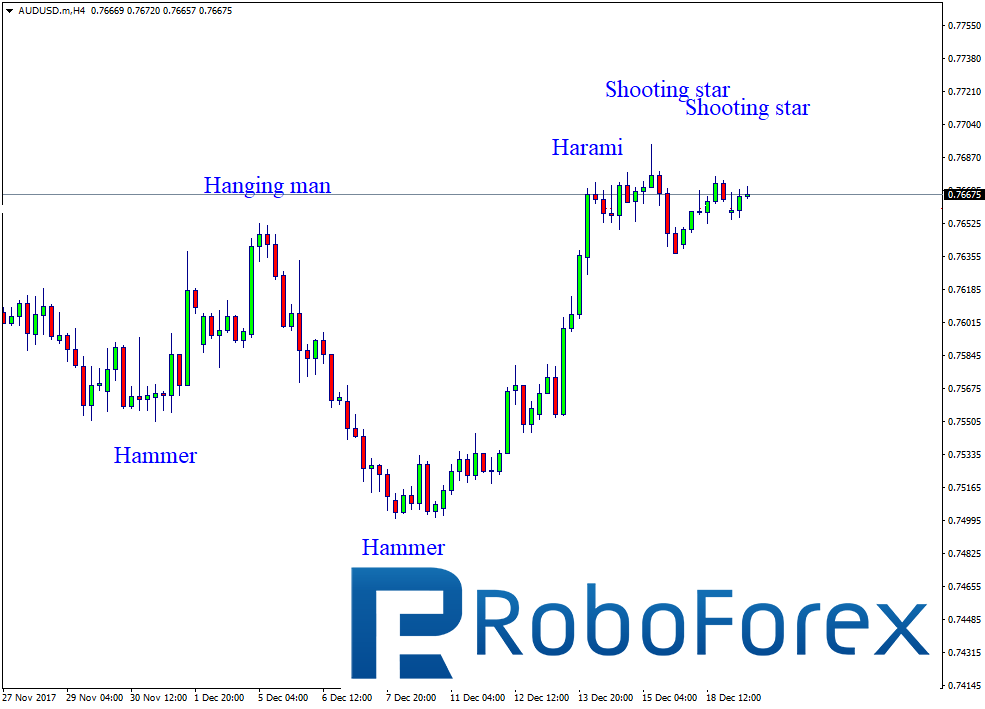 AUDUSD