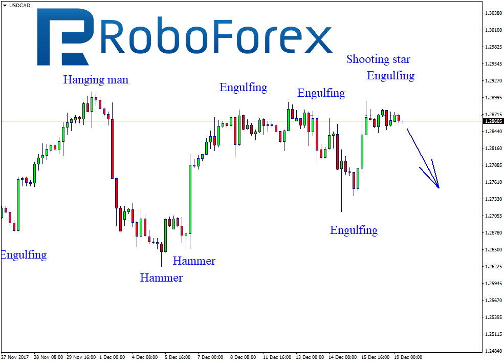 USDCAD