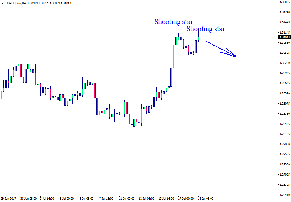 GBP/USD