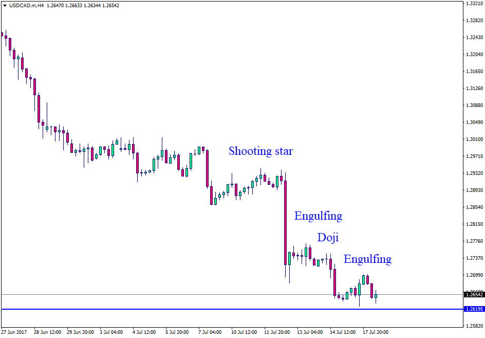 USD/CAD