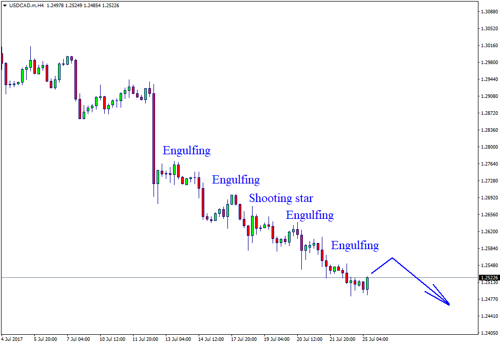 USDCAD