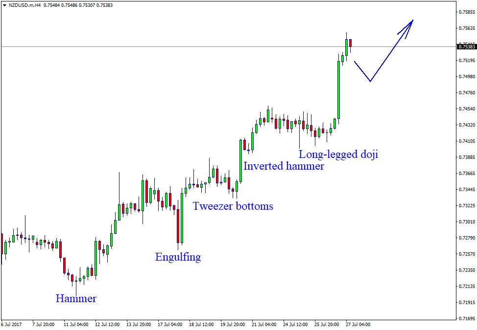 NZDUSD