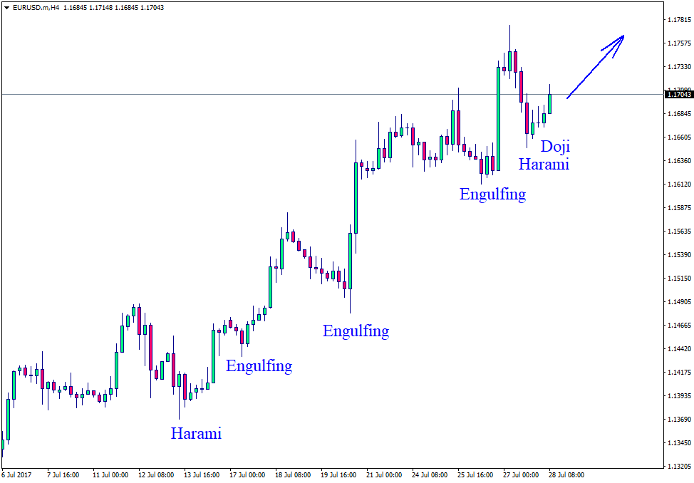 EURUSD