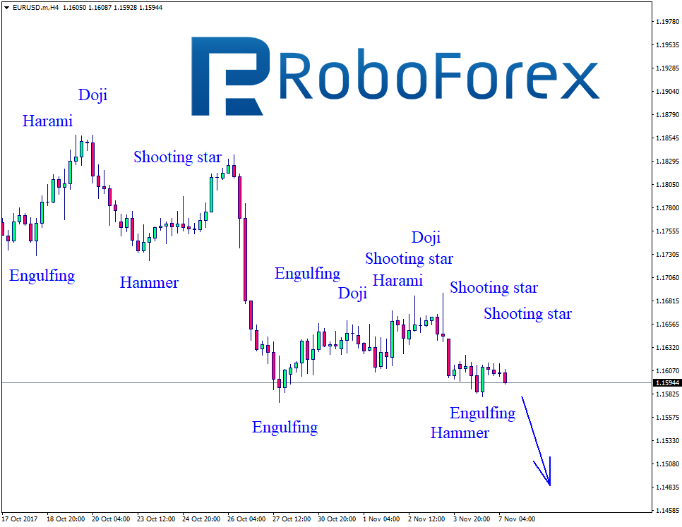 EURUSD