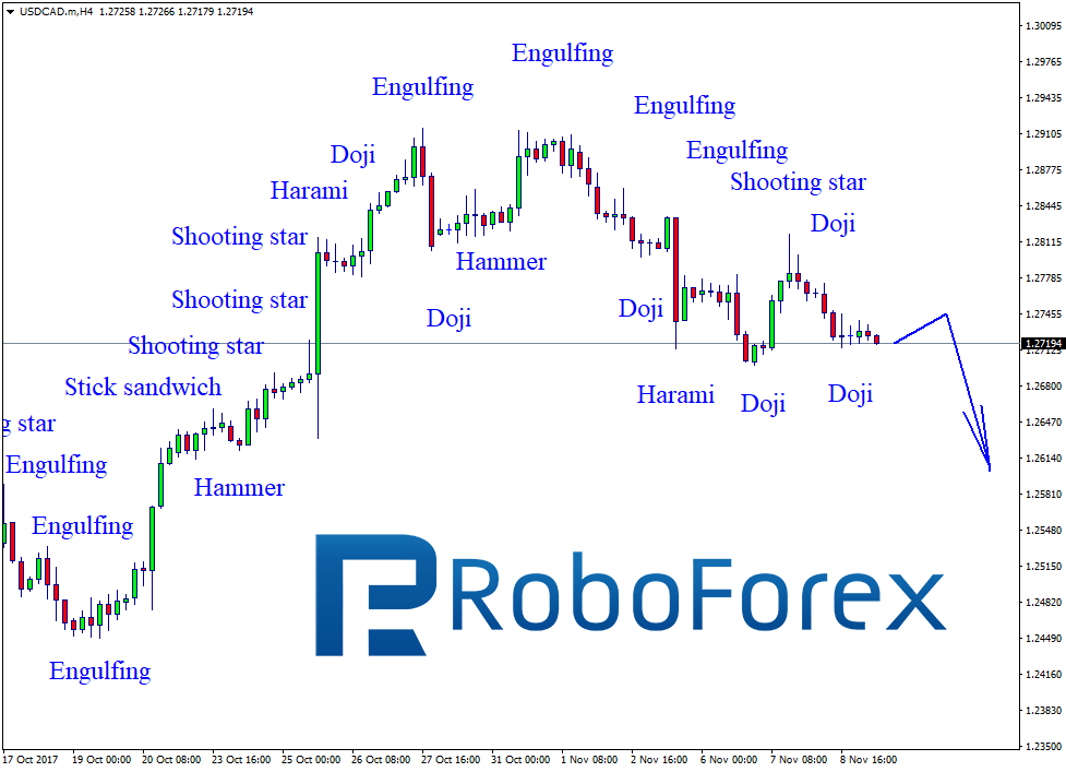 USDCAD