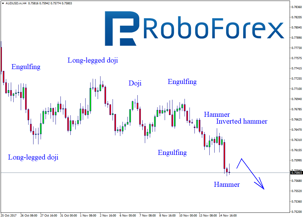 AUDUSD