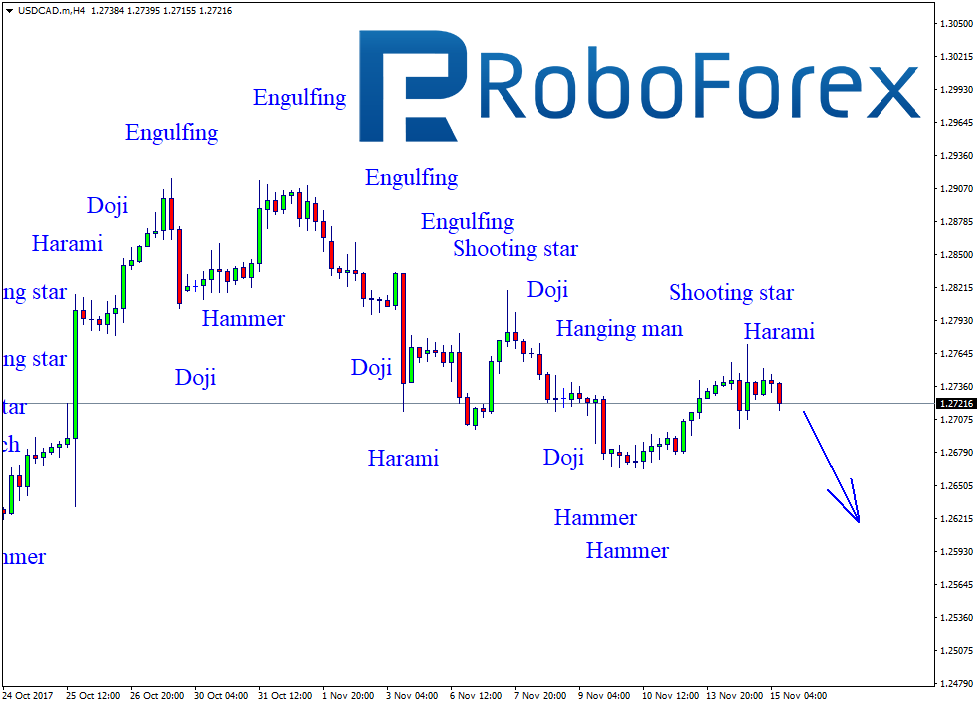 USDCAD