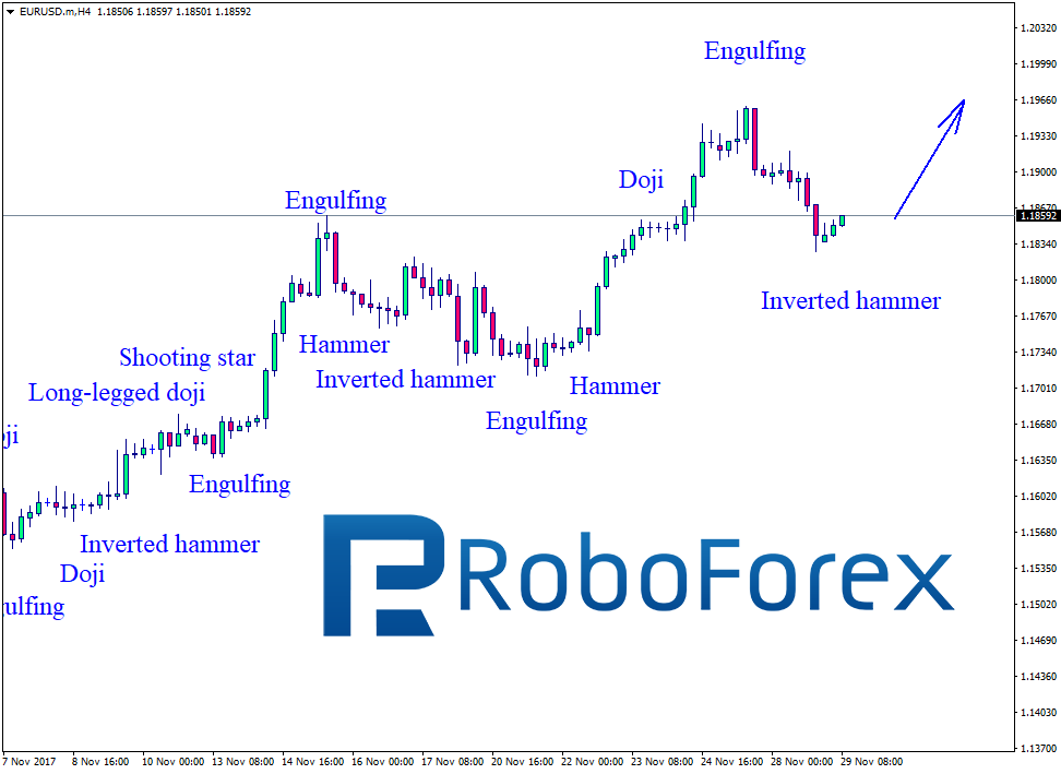 EURUSD