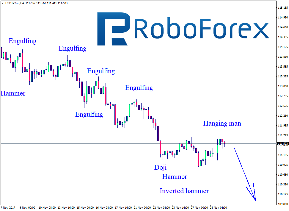 USDJPY