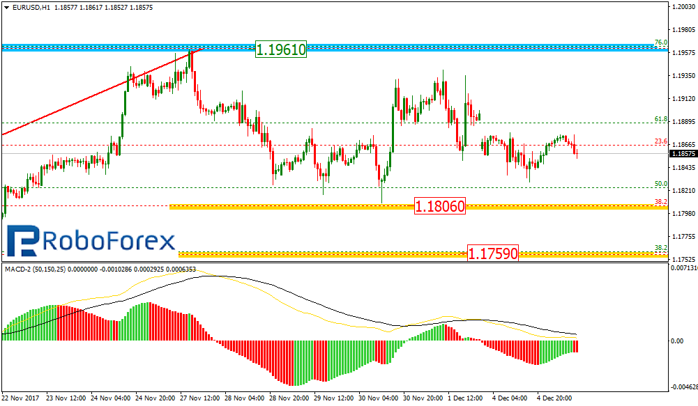 EURUSD2