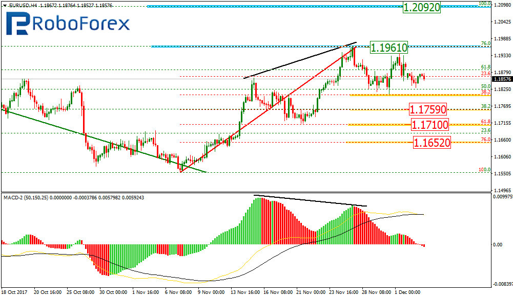 EURUSD1