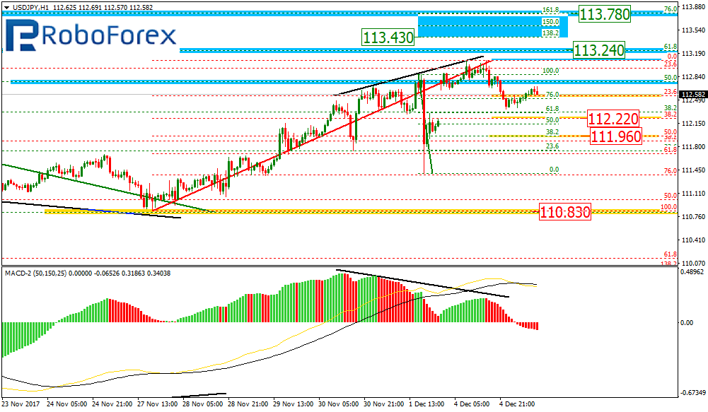 USDJPY2