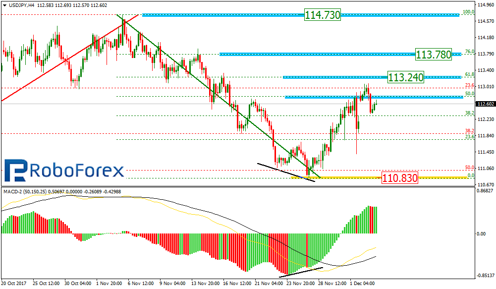 USDJPY1