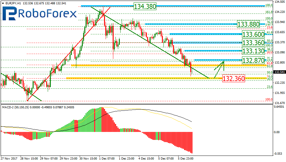 EURJPY2