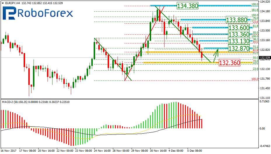 EURUSD1