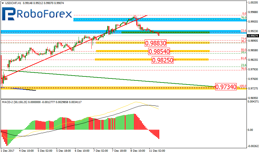 USDCHF2