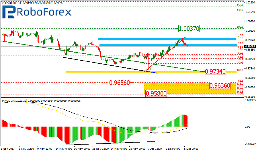 USDCHF1