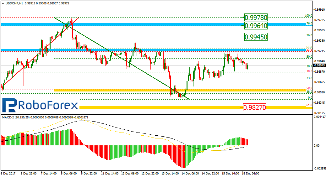 USDCHF2