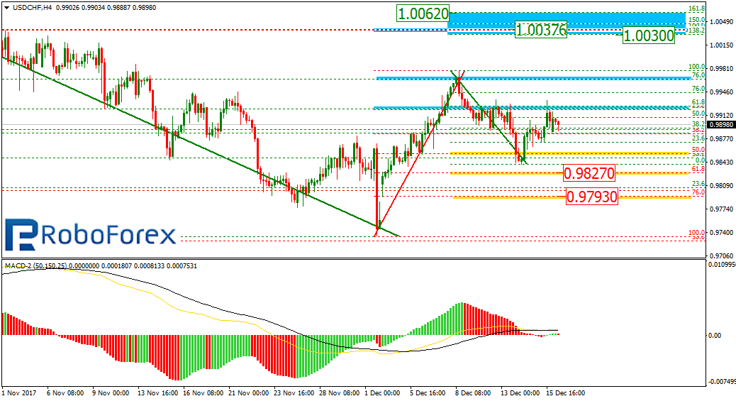 USDCHF1