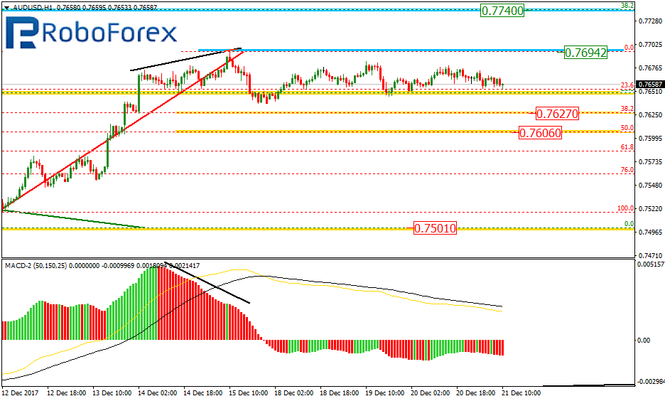 AUDUSD2