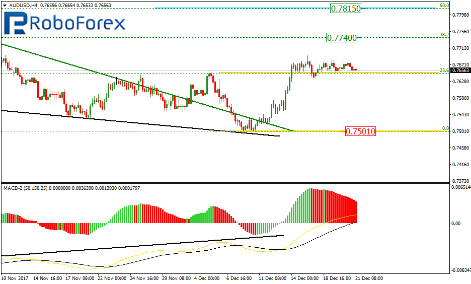 AUDUSD1