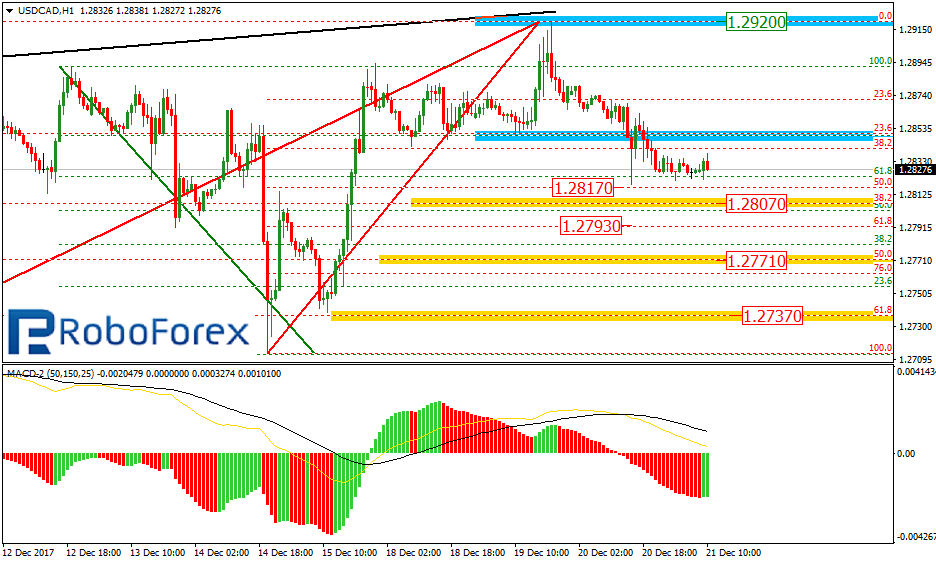 USDCAD2