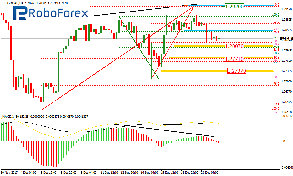 USDCAD1