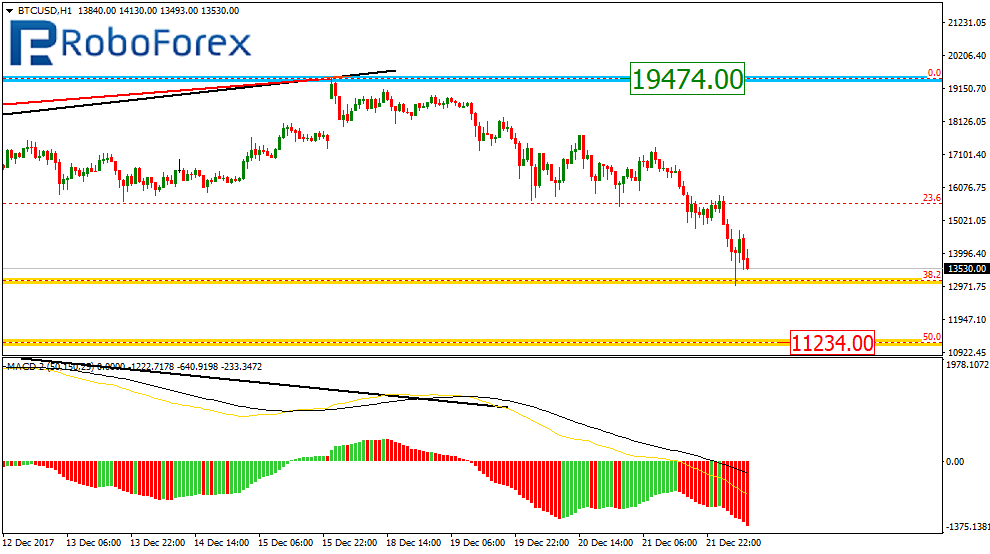 BTCUSD2