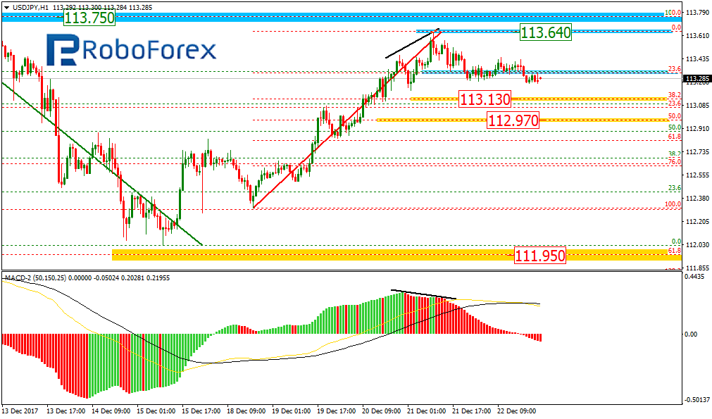 USDJPY2