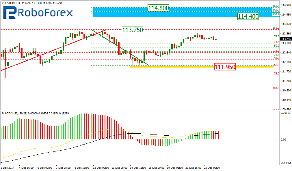 USDJPY1