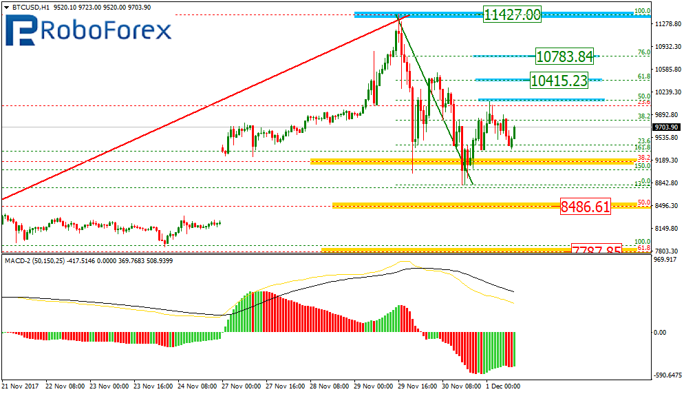 BTCUSD2