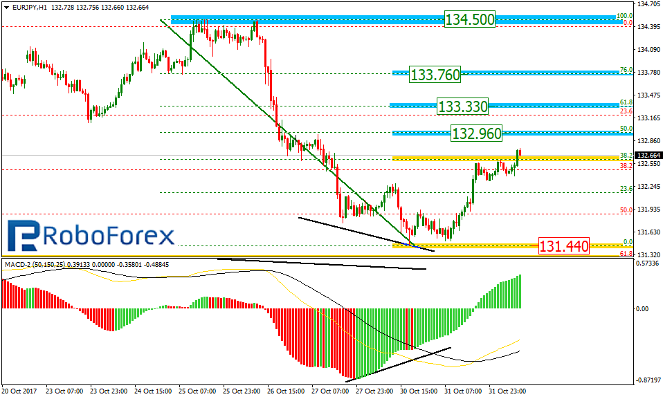 EURJPY2