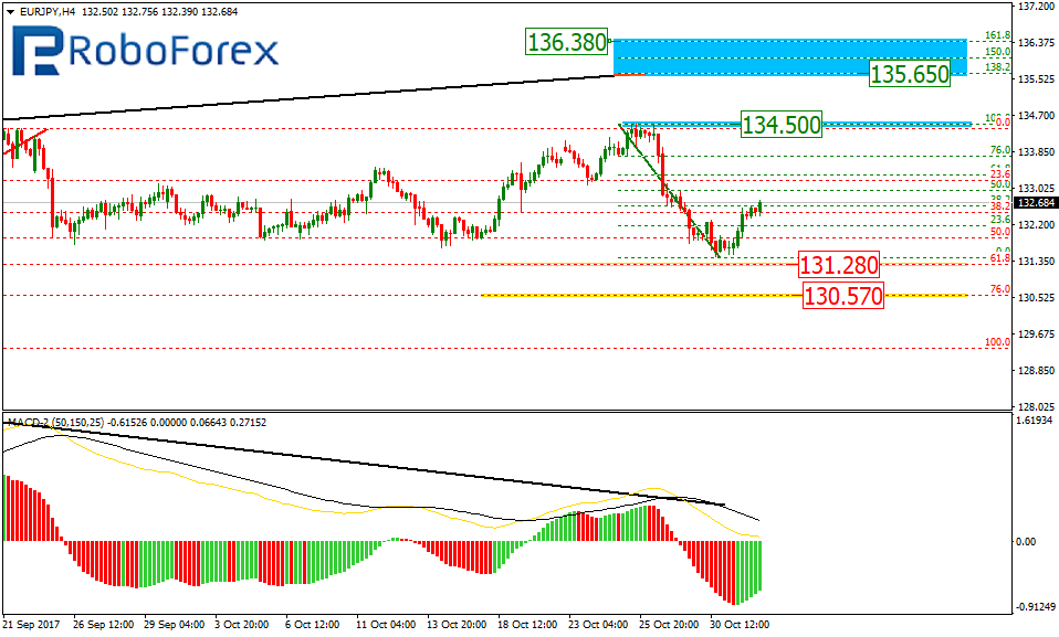 EURJPY1