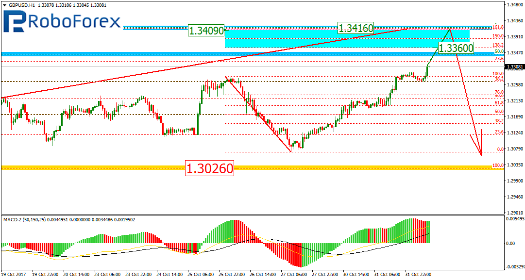 GBPUSD2