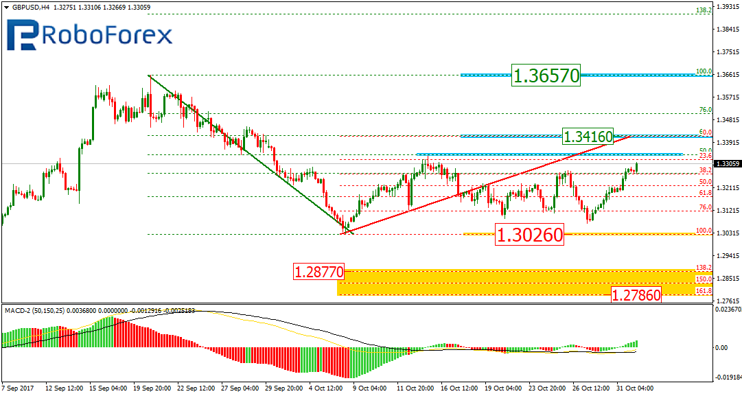 GBPUSD1