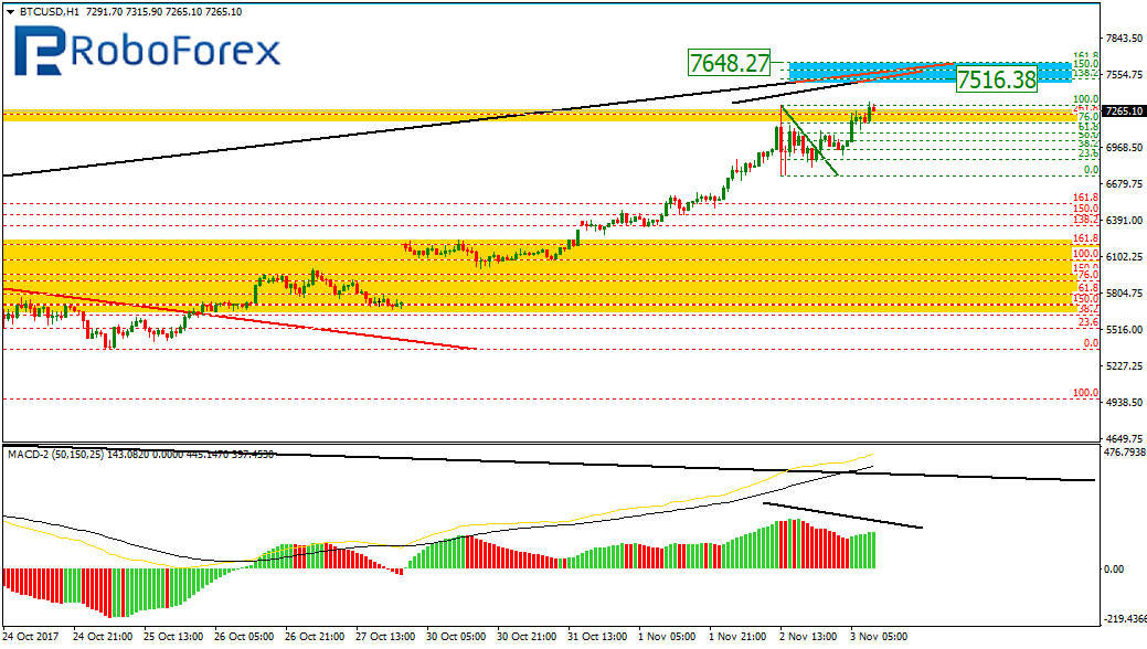 BTCUSD2