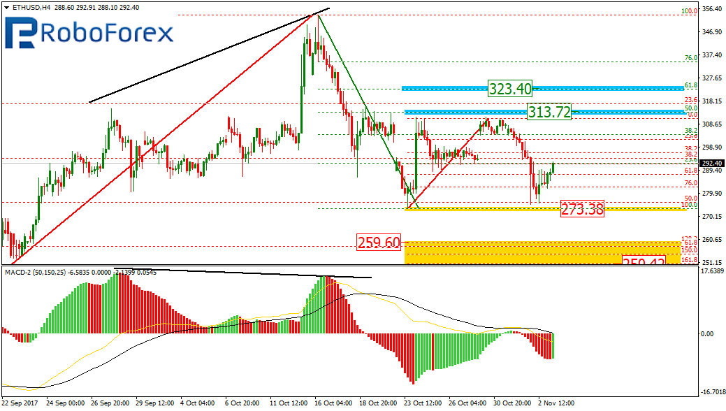 ETHUSD1