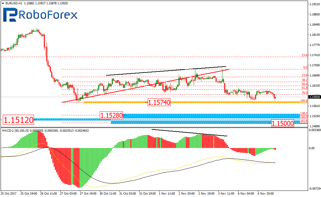 EURUSD2