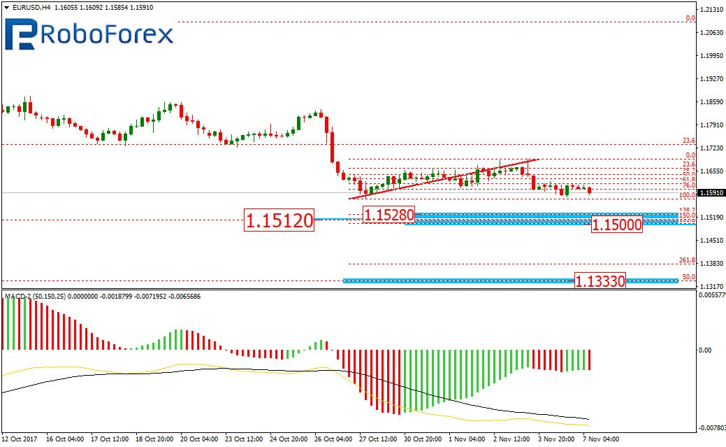 EURUSD1