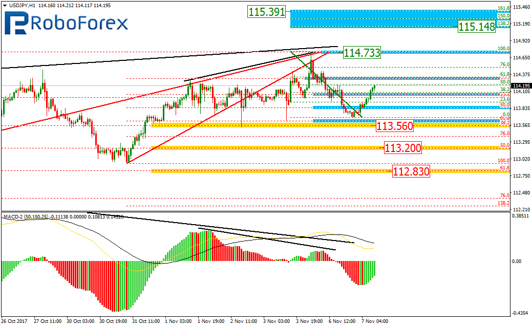 USDJPY2