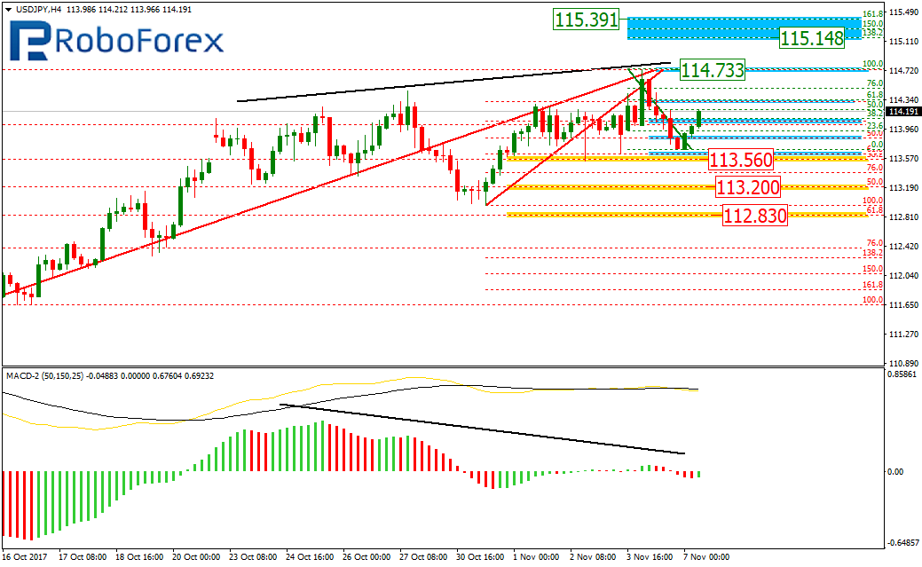 USDJPY1