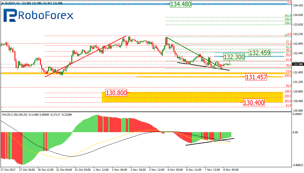 EURJPY2