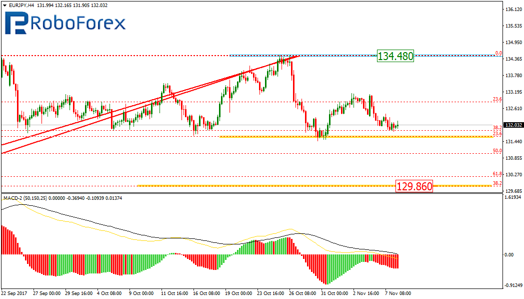 EURJPY1