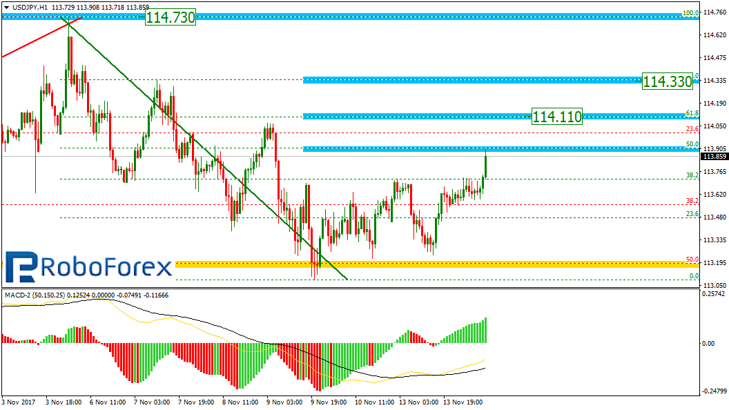 USDJPY2